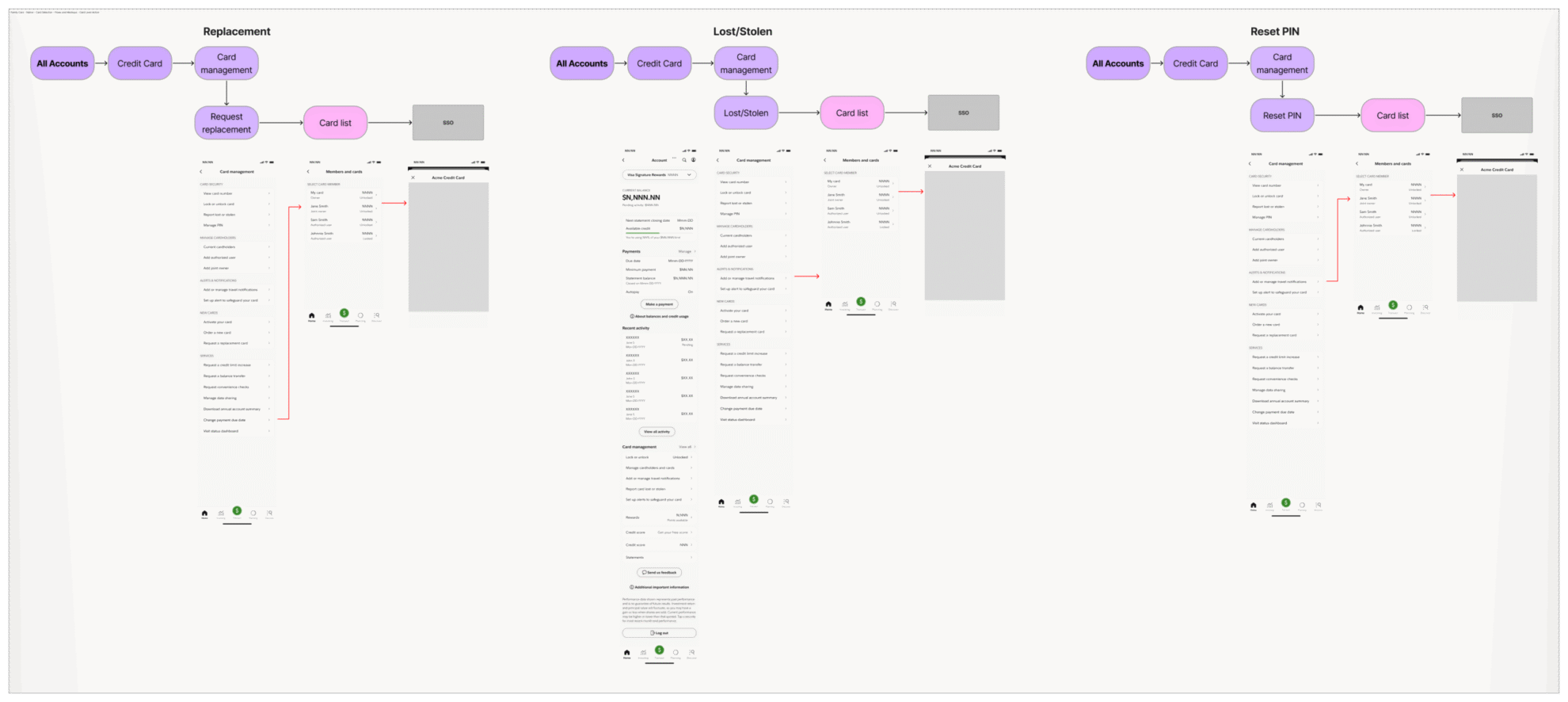 FC Family Card Native Card Selection Flows and Mockups Card Level Action