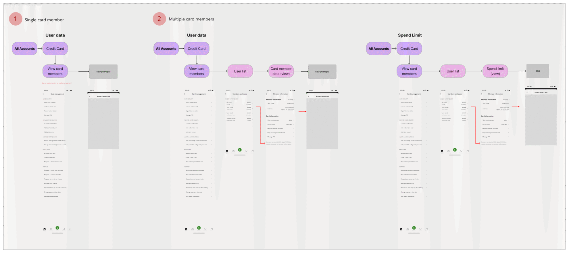 FC Family Card Native Card Selection Flows and Mockups User Level Management