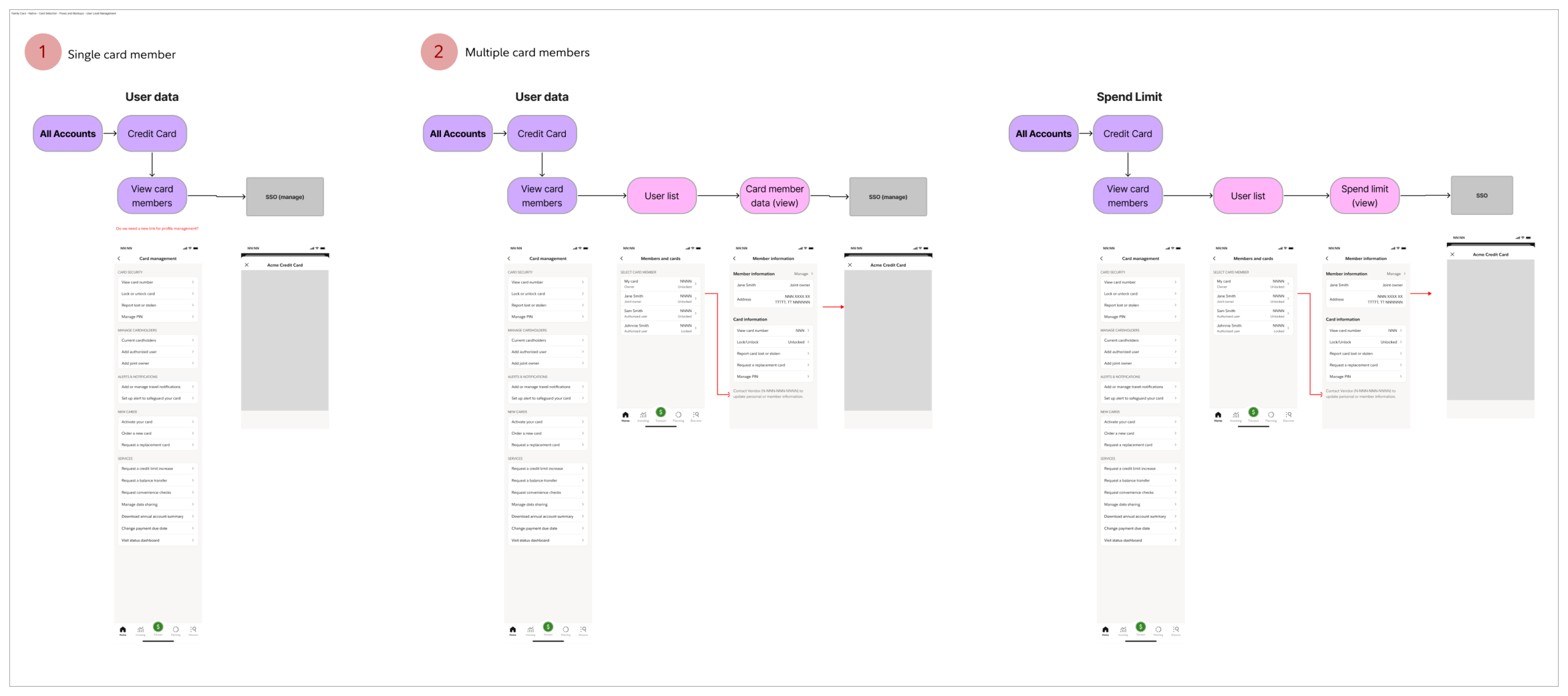 FC Family Card Native Card Selection Flows and Mockups User Level Management