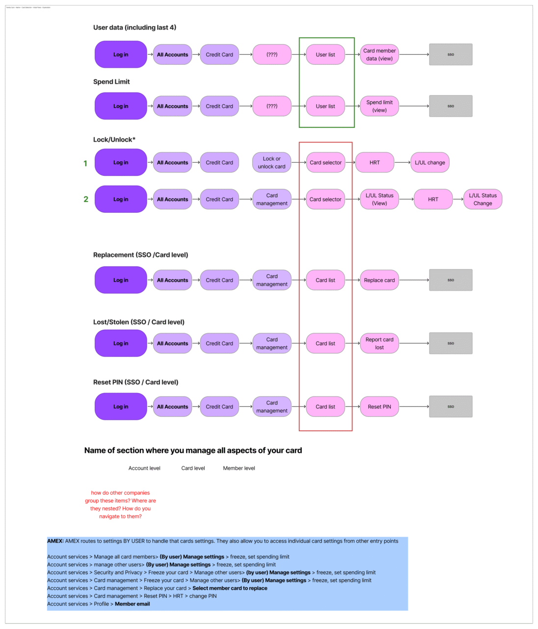 FC Family Card Native Card Selection Initial Flows Exploration