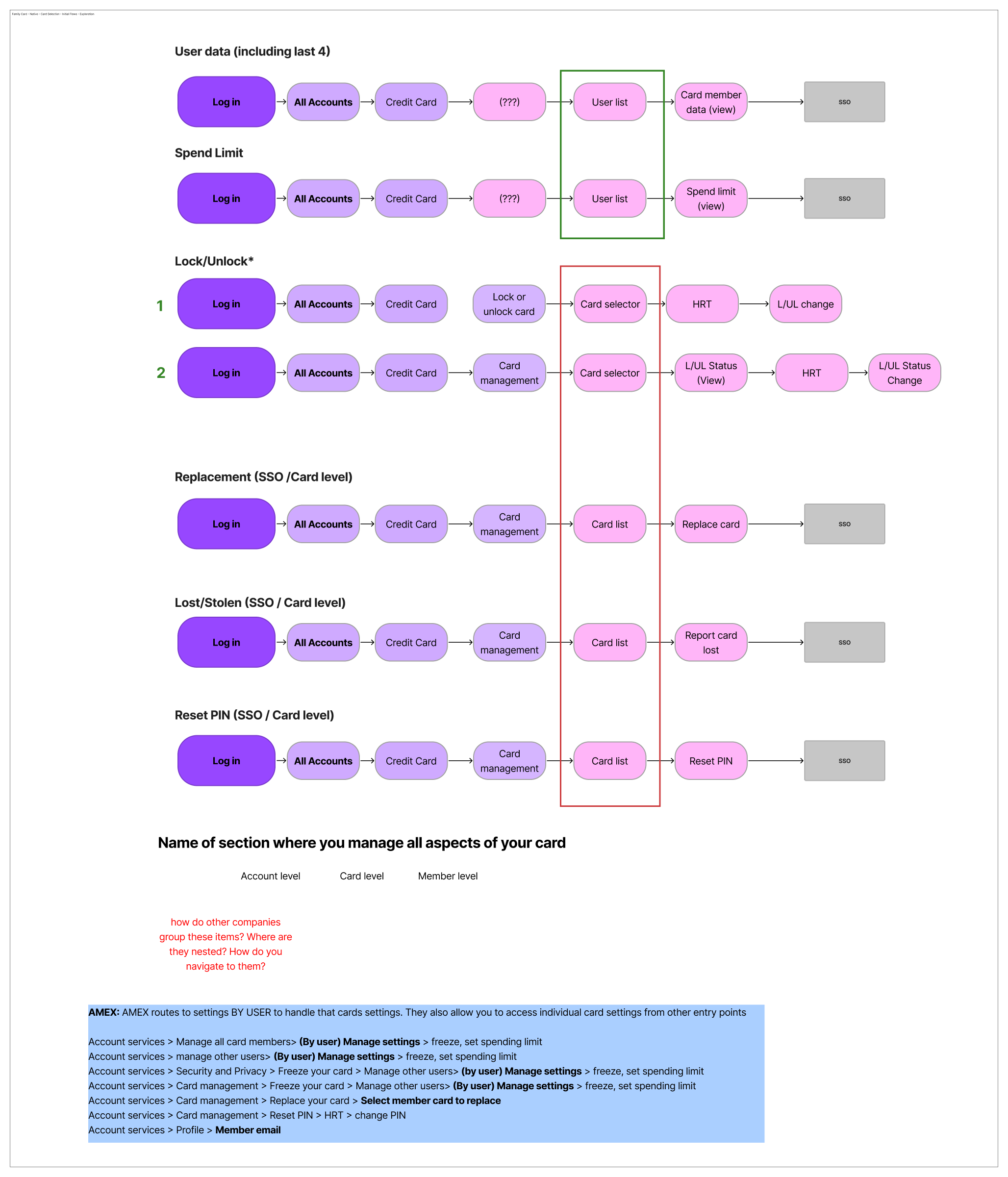 FC Family Card Native Card Selection Initial Flows Exploration