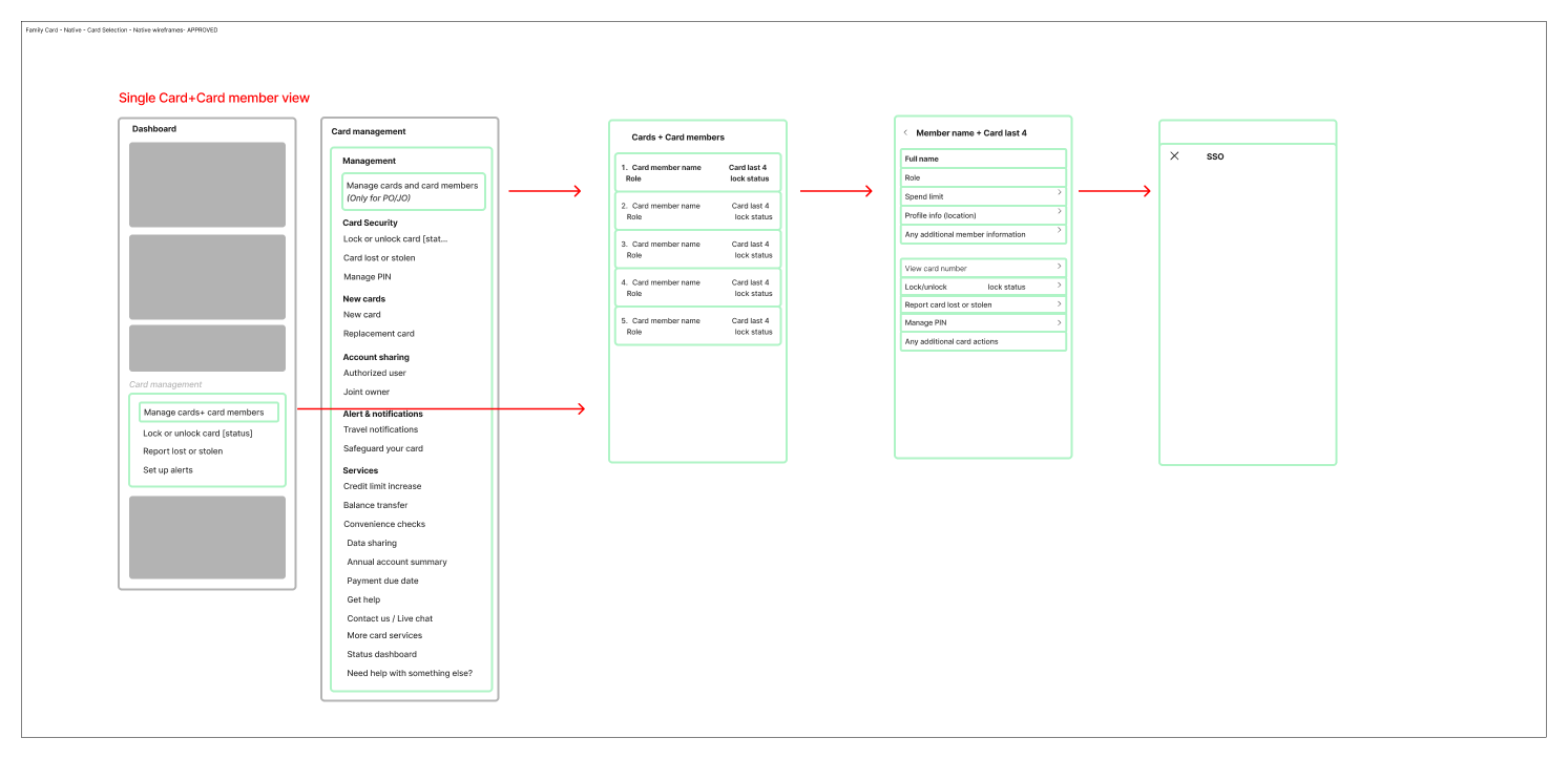 FC Family Card Native Card Selection Native wireframes APPROVED
