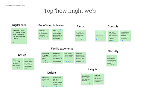 FC Q2 2025 Family Card Workshop Step