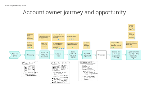 FC Q2 2025 Family Card Workshop Step