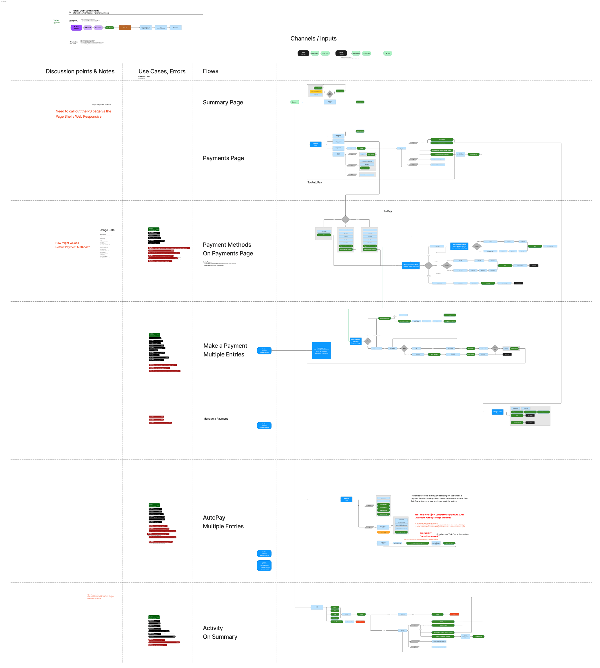 Other Make a payment flow explorations