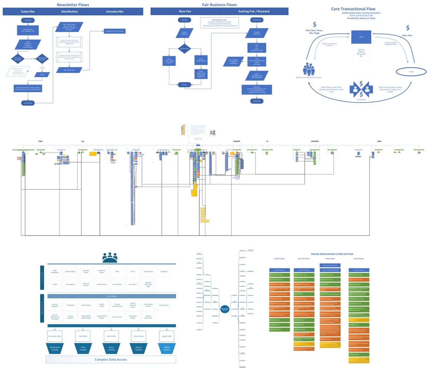 Business analysis lg