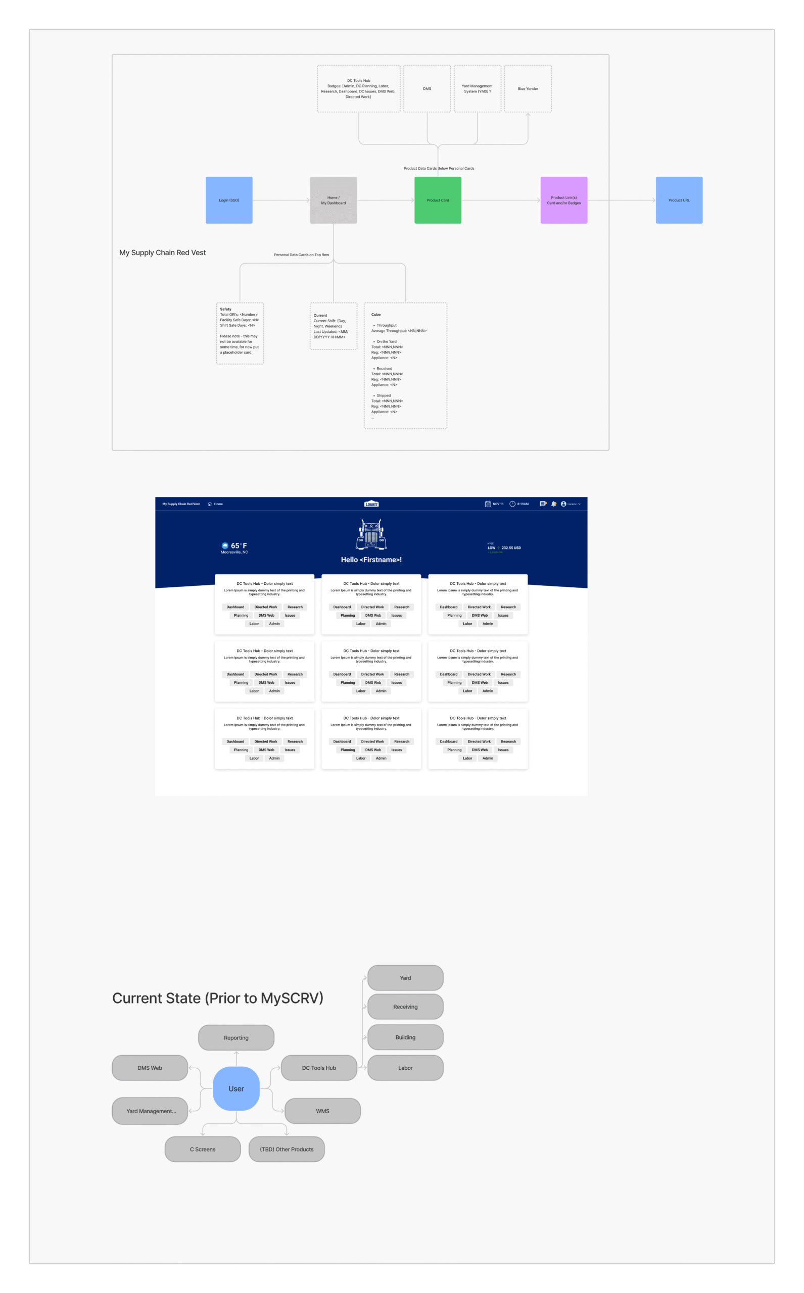 Lowes myscrv flow initial + concept 1