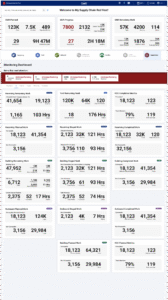 Lowes hifi reporting senior operations manager planning