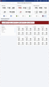 Lowes hifi reporting senior operations manager planning daily inputs