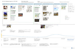 Lowes journey planning a shift rev4