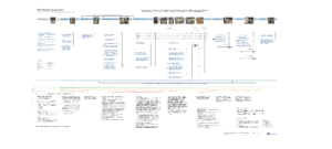 Lowes journey receiving rev10