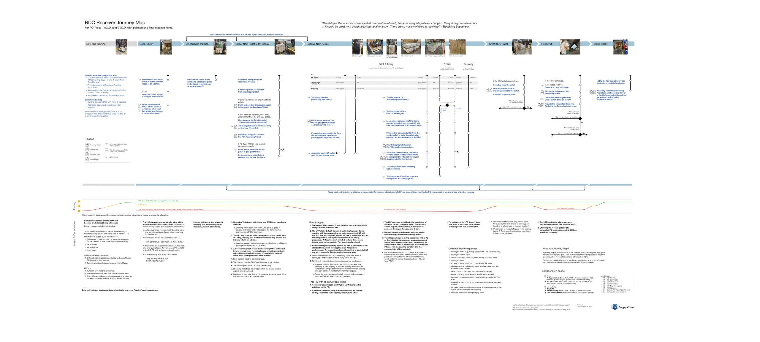 Lowes journey receiving rev10