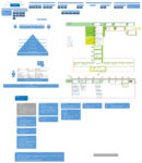 Model sitemap flow lg