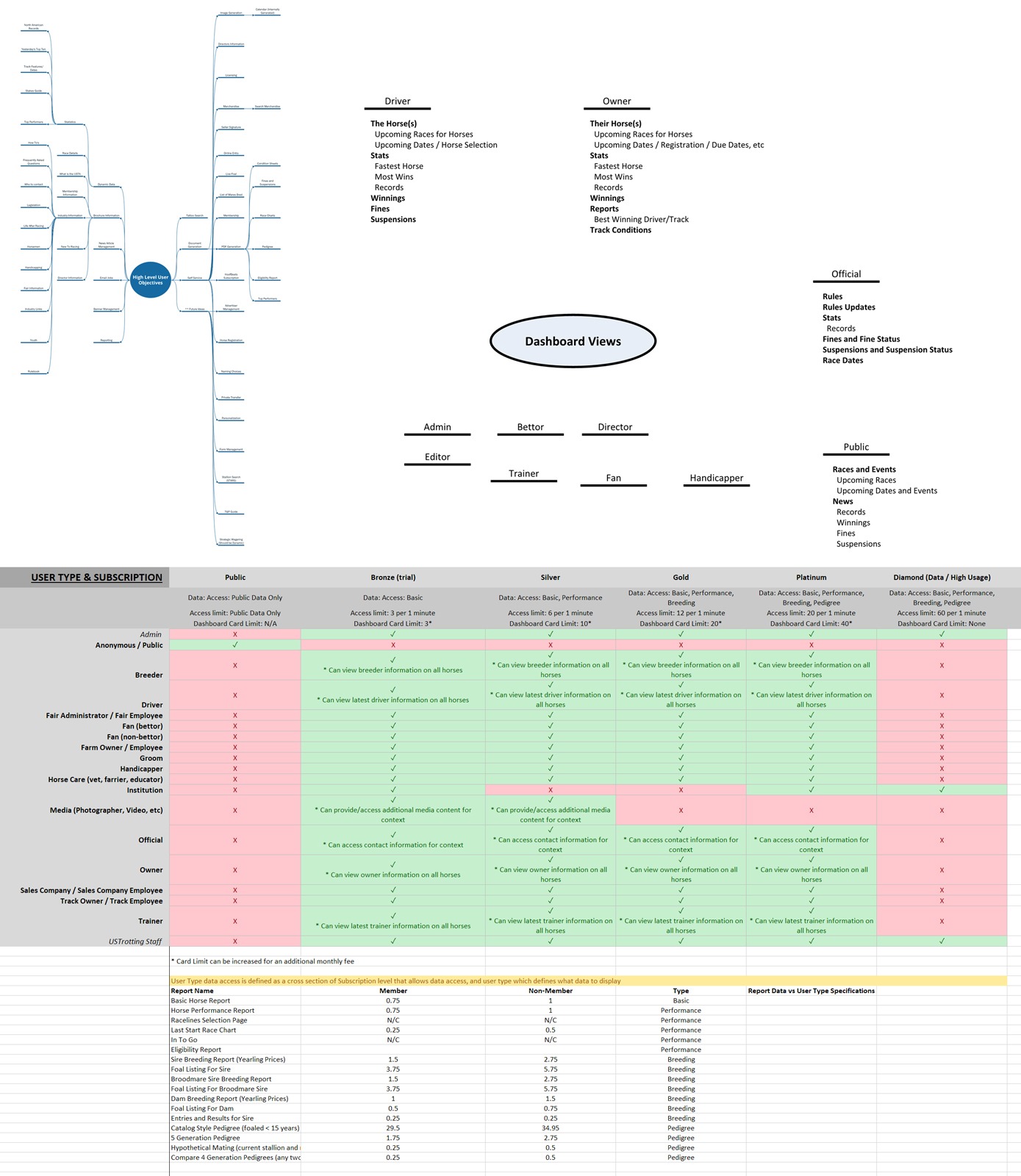 Ustrotting brainstorming lg