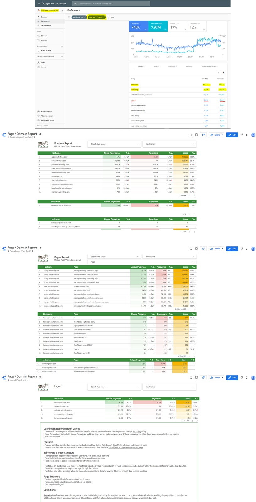 Ustrotting google analytics lg