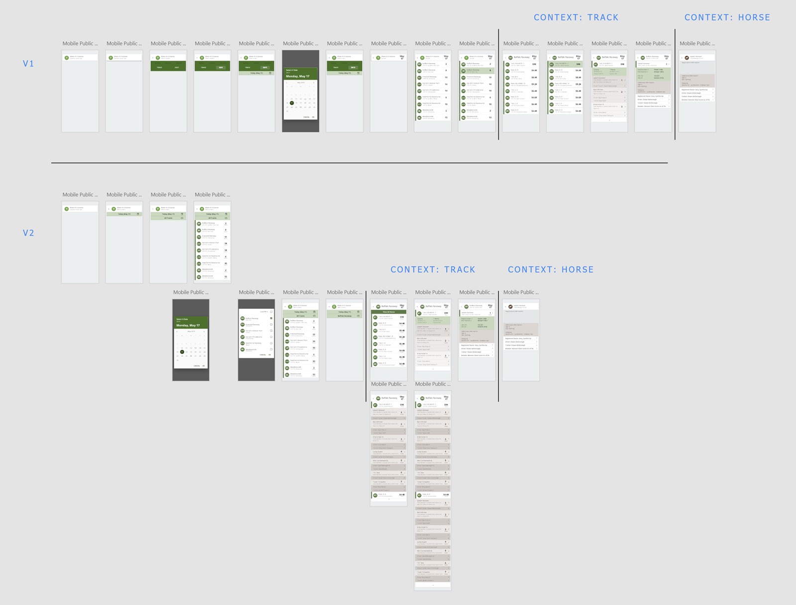 Ustrotting interaction flow waag lg