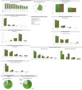 USTrotting Phase 1 – Data & Analysis