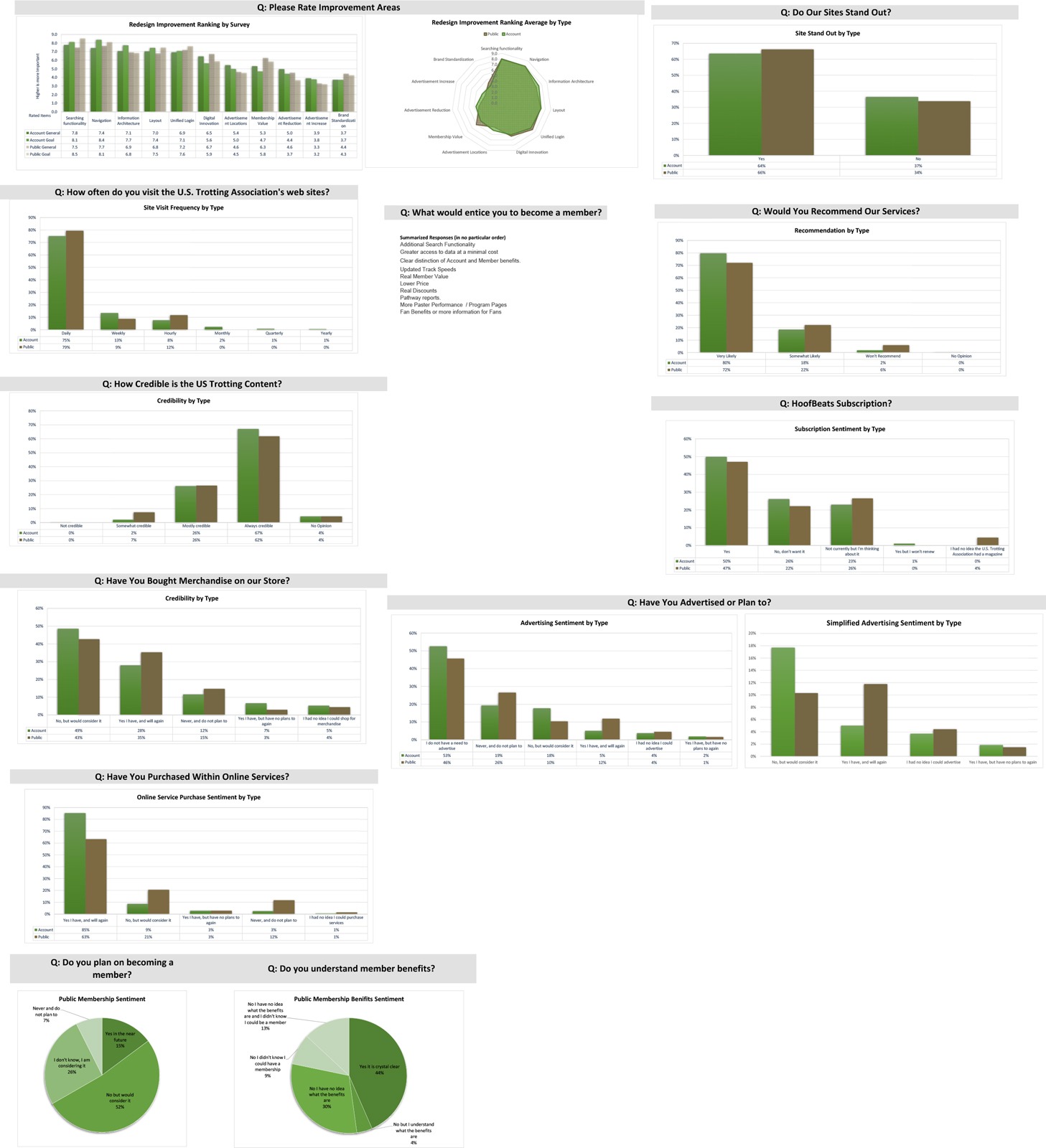 Ustrotting newlook data points lg