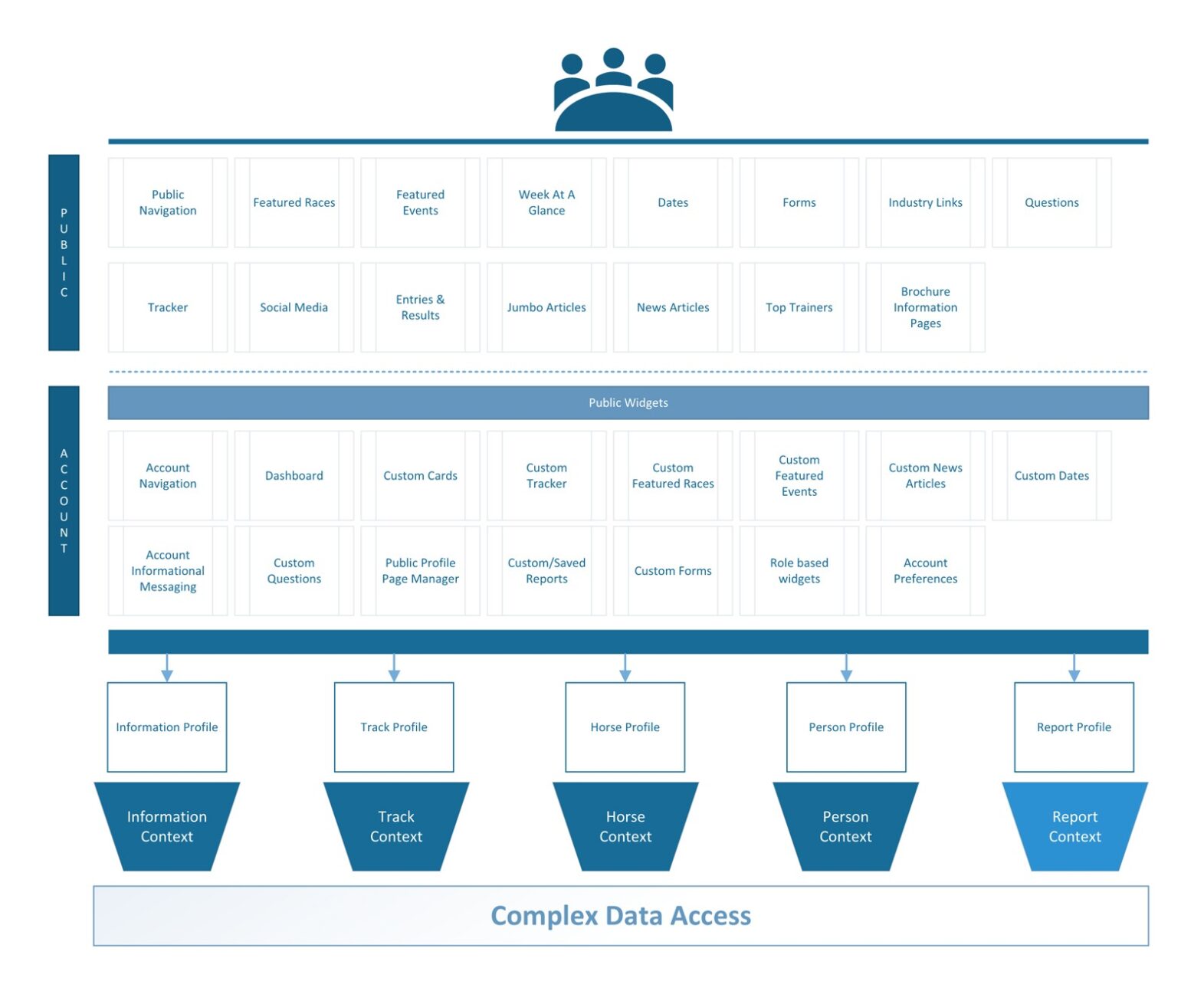 Ustrotting redesign flow lg