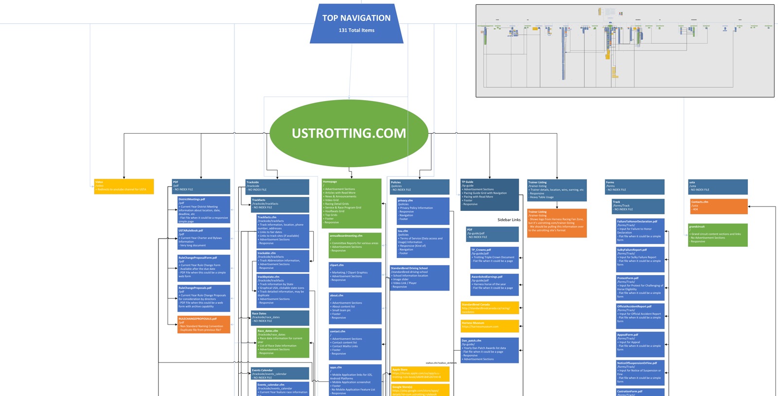 Ustrotting sitemap lg
