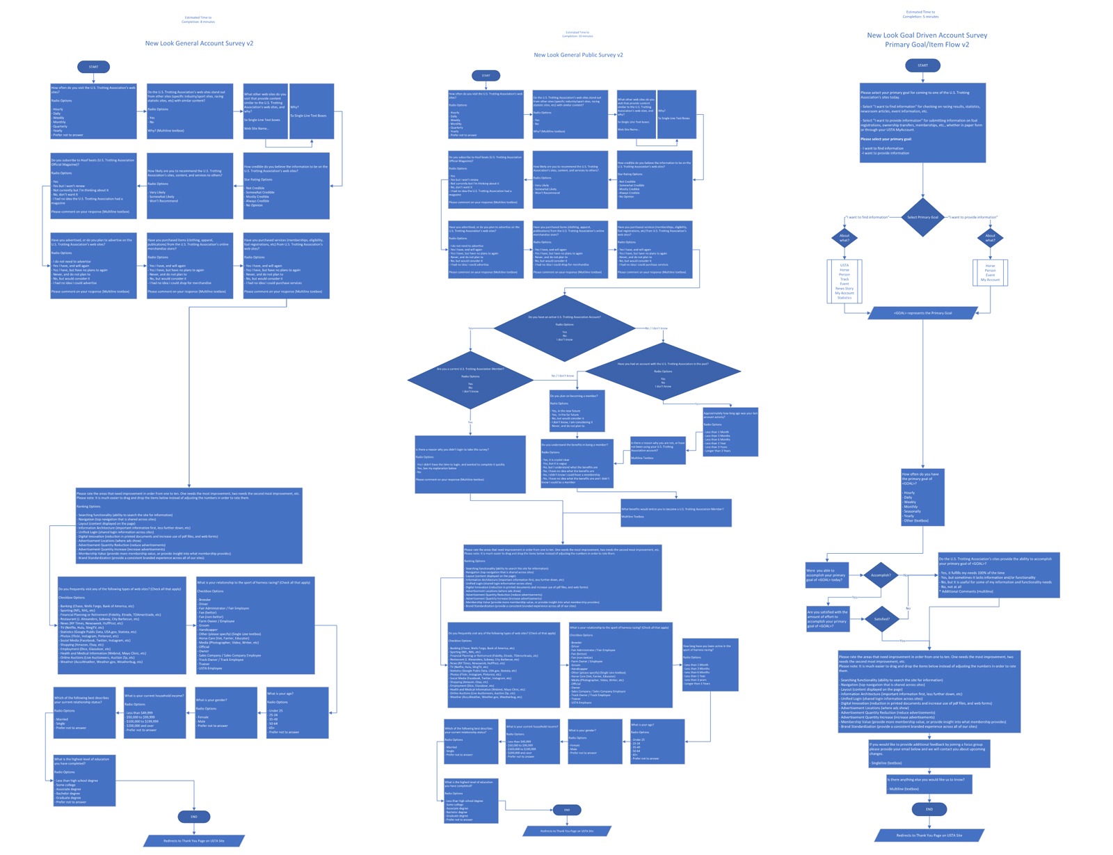 Ustrotting survey flows lg
